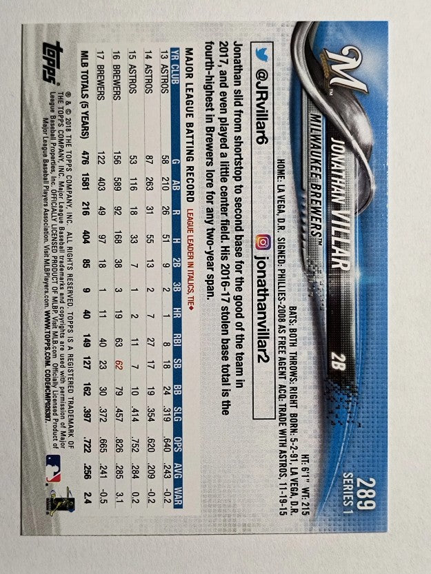 2018 Topps #289 Jonathan Villar