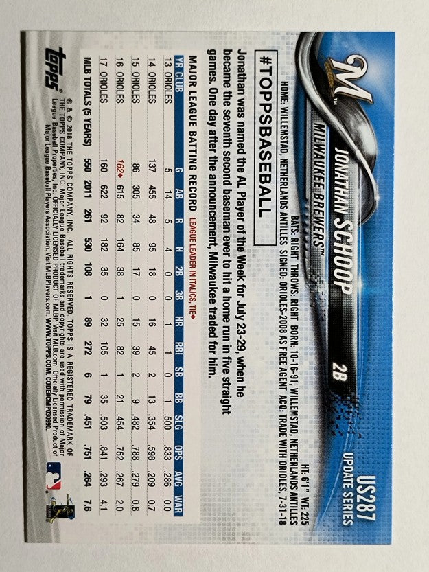 2018 Topps Update #US287 Jonathan Schoop