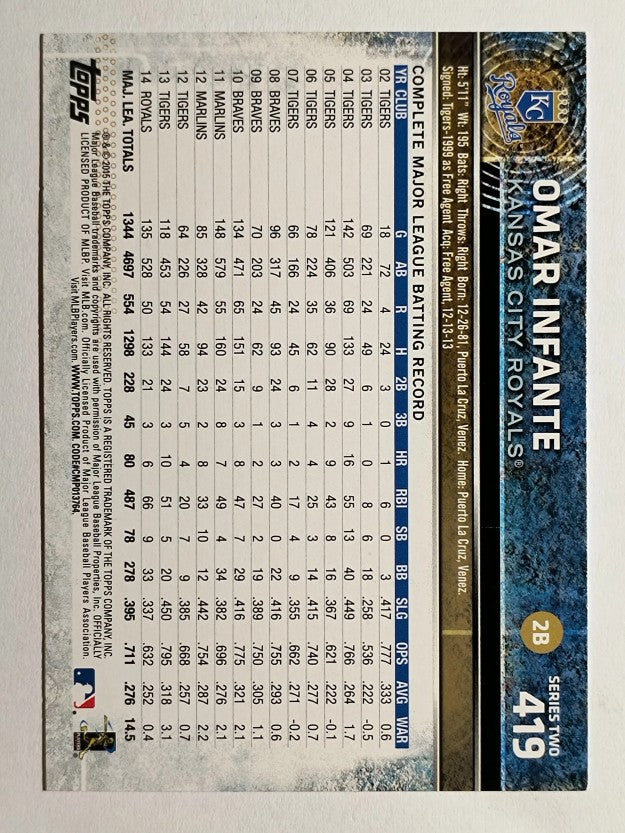 2015 Topps #419 Omar Infante