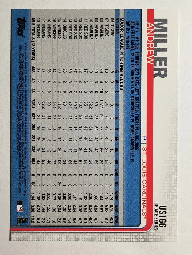 2019 Topps Update #US166 Andrew Miller