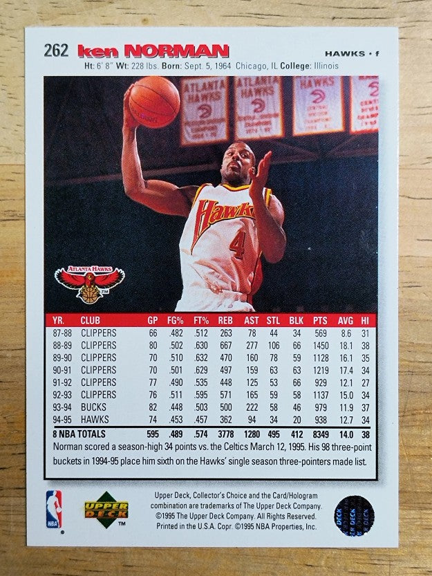 1995-96 Collector's Choice #262 Ken Norman