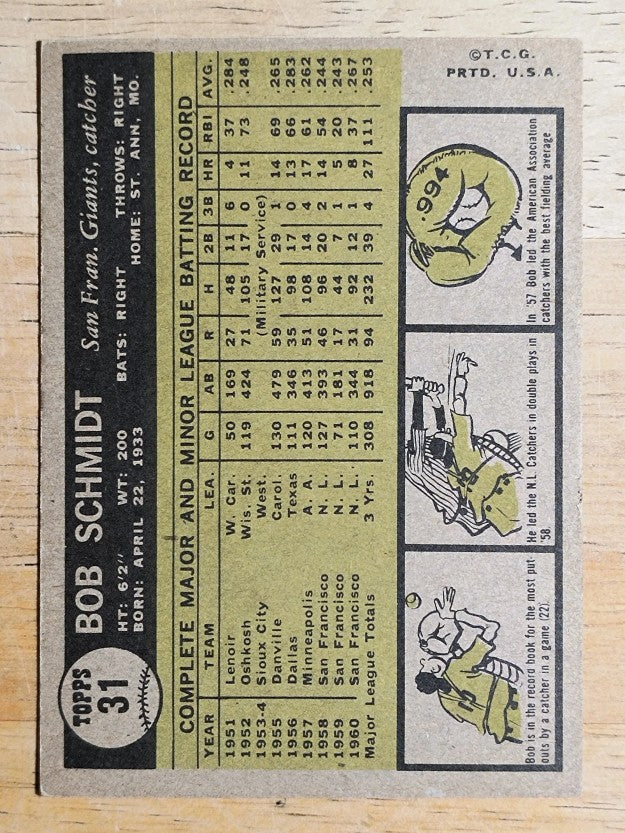 1961 Topps #31 Bob Schmidt (VGEX)