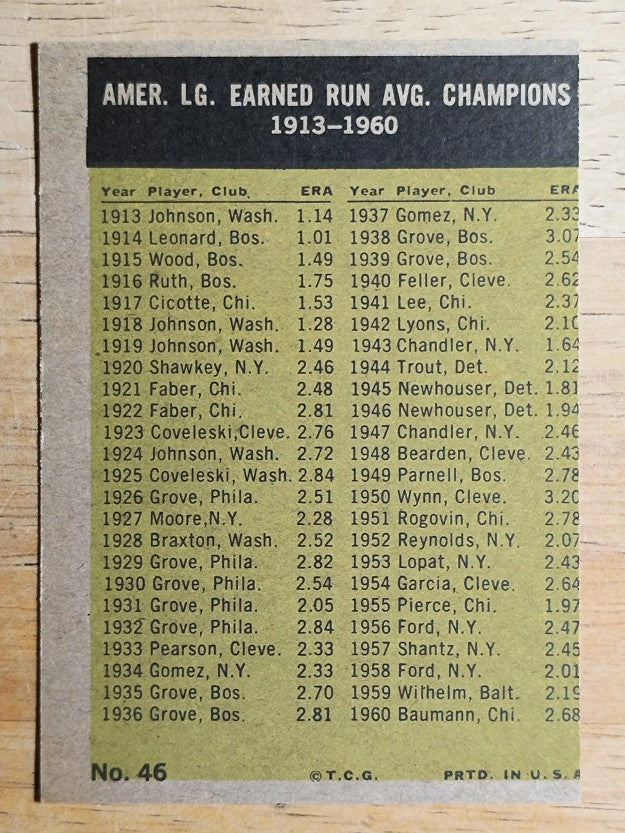 1961 Topps #46 Frank Baumann/Jim Bunning/Art Ditmar/Hal Brown (VG)