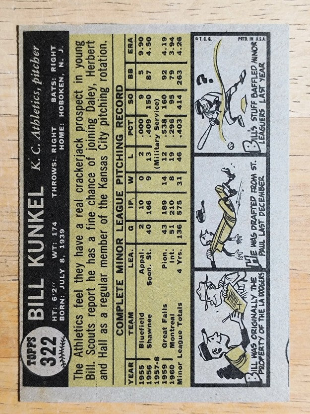1961 Topps #322 Bill Kunkel RC (VGEX)