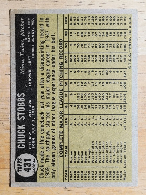 1961 Topps #431 Chuck Stobbs (VGEX)