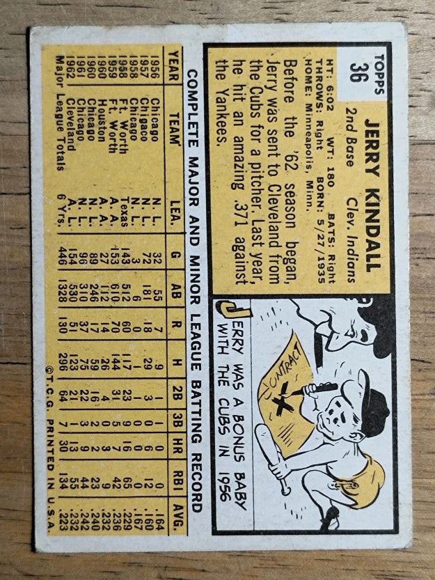 1963 Topps #36 Jerry Kindall (VG)