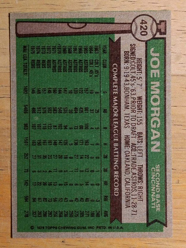 1976 Topps #420 Joe Morgan (EXMT)