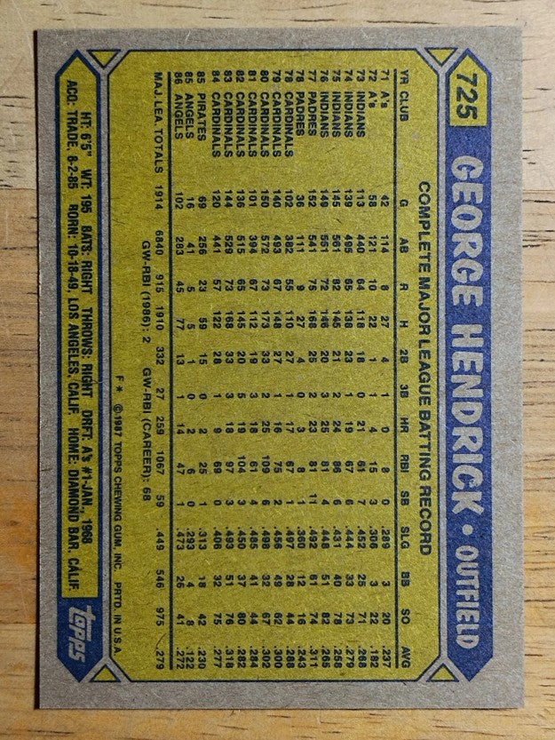 1987 Topps #725 George Hendrick