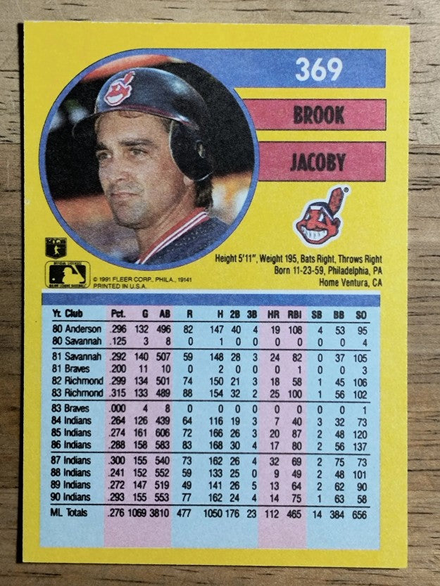 1991 Fleer #369 Brook Jacoby
