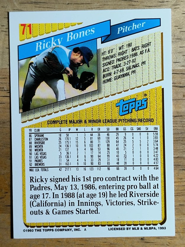 1993 Topps #71 Ricky Bones
