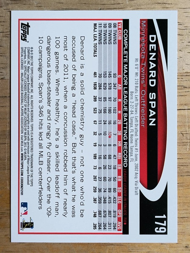 2012 Topps #179 Denard Span