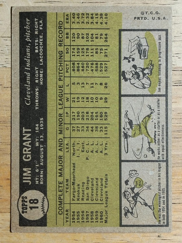 1961 Topps #18 Jim Grant (VGEX)