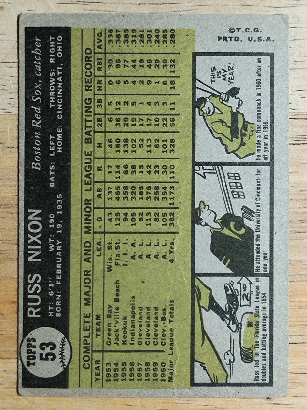 1961 Topps #53 Russ Nixon (GOOD)