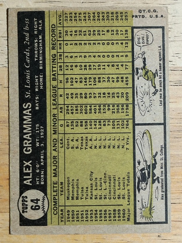 1961 Topps #64 Alex Grammas (VG)