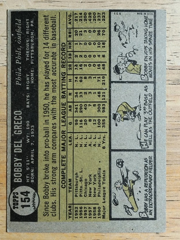 1961 Topps #154 Bobby Del Greco (VGEX)