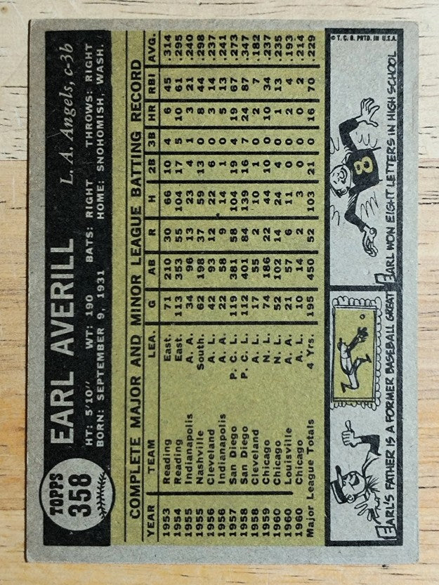 1961 Topps #358 Earl Averill Jr. (VGEX)