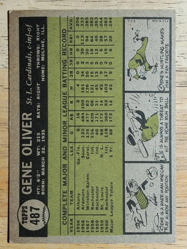 1961 Topps #487 Gene Oliver (EX)