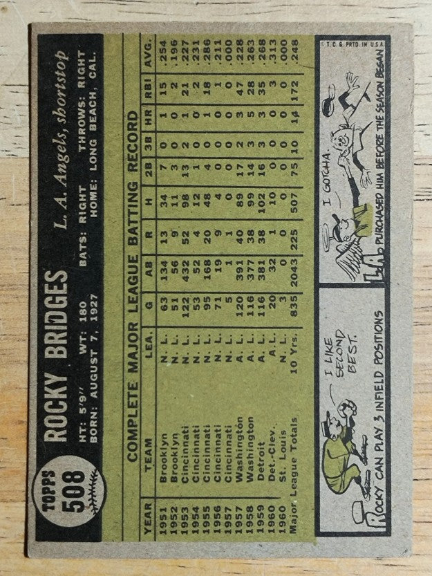 1961 Topps #508 Rocky Bridges (VGEX)