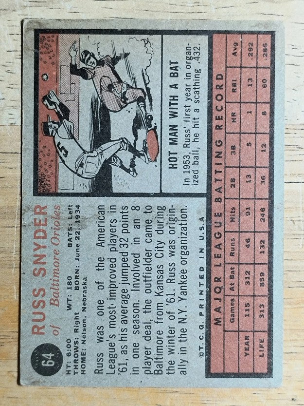 1962 Topps #64 Russ Snyder (VG)