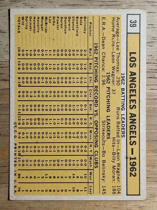 1963 Topps #39 Los Angeles Angels TC (VGEX)