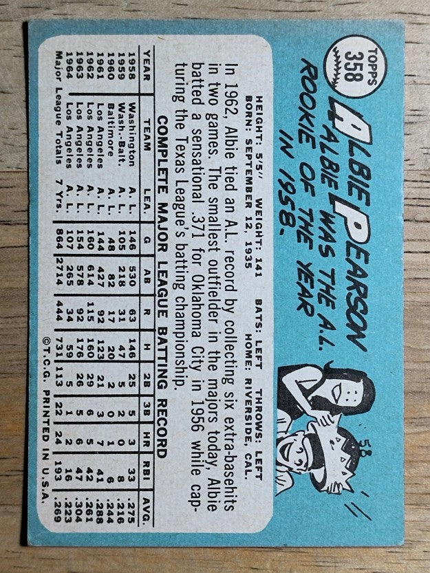 1965 Topps #358 Albie Pearson (VGEX)