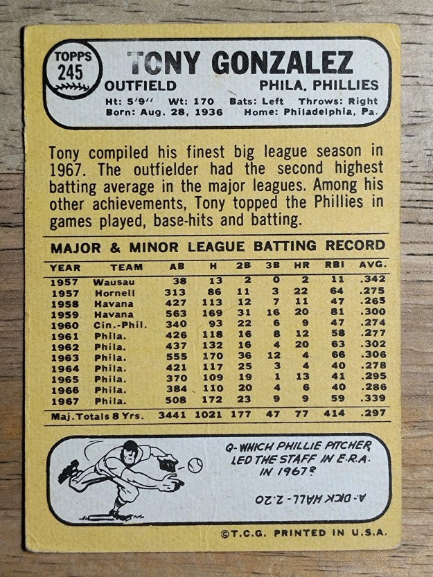 1968 Topps #245 Tony Gonzalez (VG)