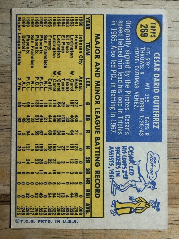 1970 Topps #269 Cesar Gutierrez (EX)