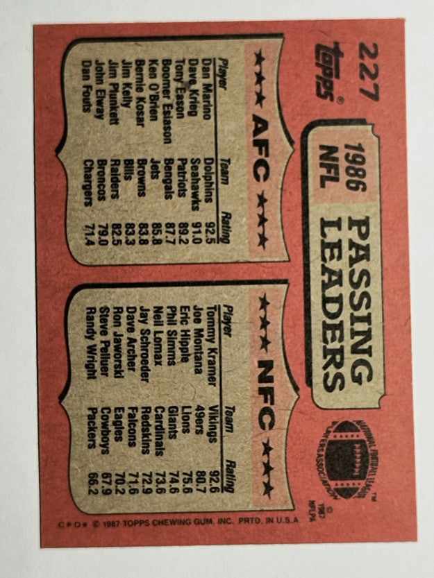 1987 Topps #227 Passing Leaders/Tommy Kramer/Dan Marino