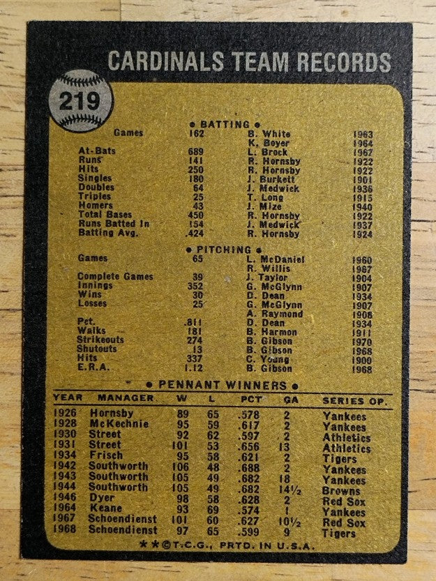 1973 Topps #219 St. Louis Cardinals TC (EXMT)