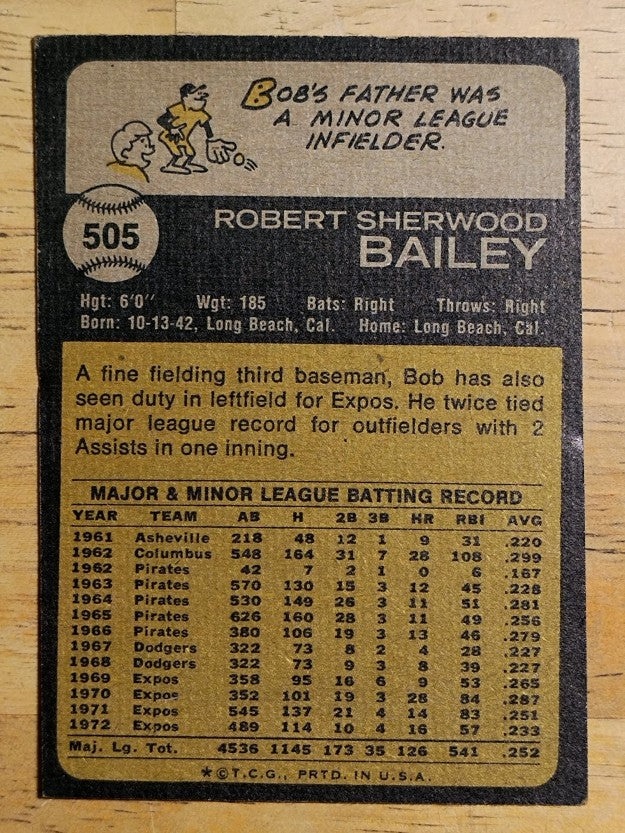 1973 Topps #505 Bob Bailey (VGEX)