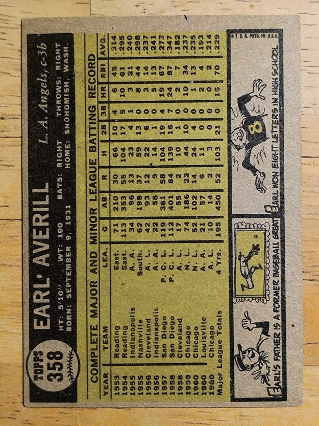 1961 Topps #358 Earl Averill Jr. (VGEX)