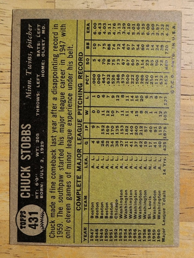 1961 Topps #431 Chuck Stobbs (EX)