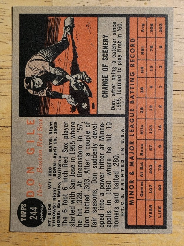 1962 Topps #244 Don Gile (EXMT)
