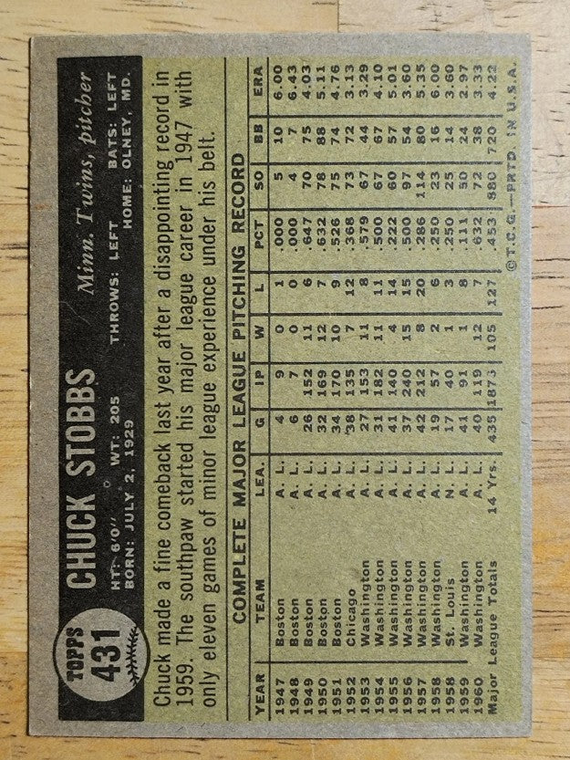 1961 Topps #431 Chuck Stobbs (VGEX)