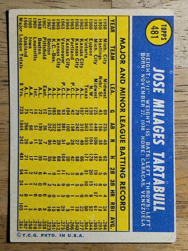 1970 Topps #481 Jose Tartabull (VGEX)