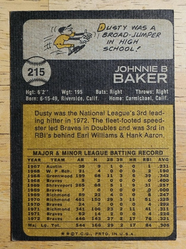 1973 Topps #215 Dusty Baker (VGEX)