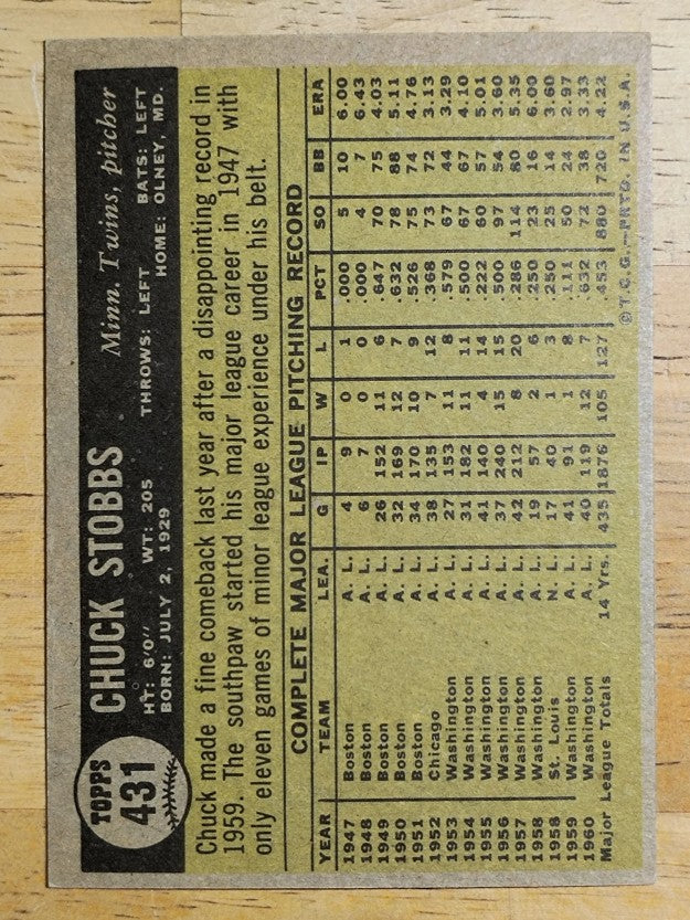 1961 Topps #431 Chuck Stobbs (EX)
