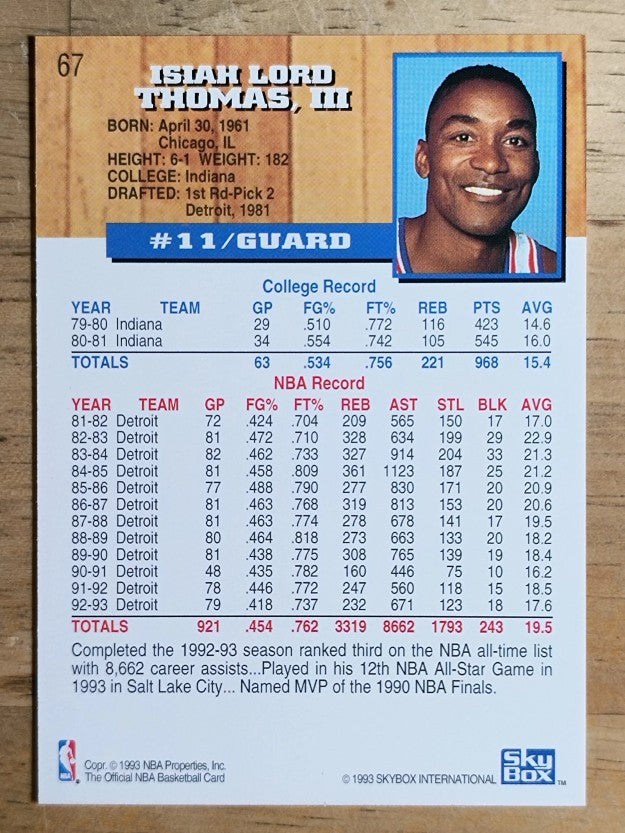 1993-94 Hoops #67 Isiah Thomas
