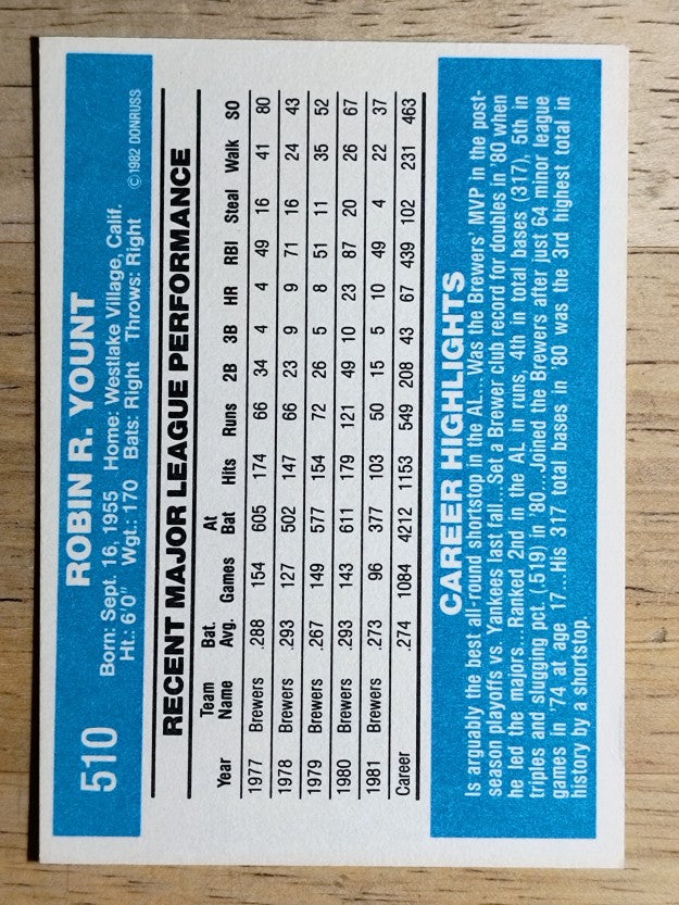 1982 Donruss #510 Robin Yount