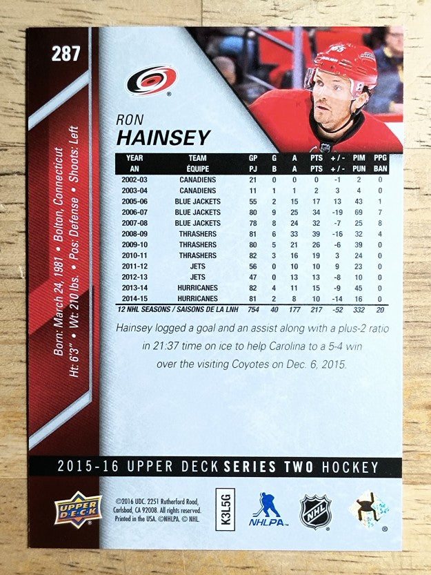 2015-16 Upper Deck #287 Ron Hainsey