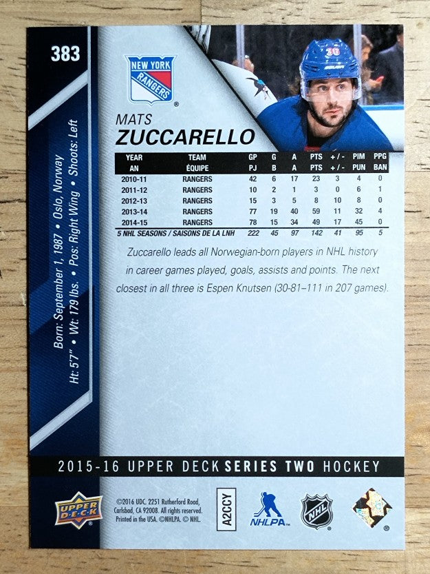 2015-16 Upper Deck #383 Mats Zuccarello