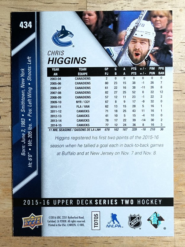 2015-16 Upper Deck #434 Chris Higgins