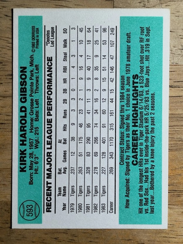1984 Donruss #593 Kirk Gibson (EXMT)