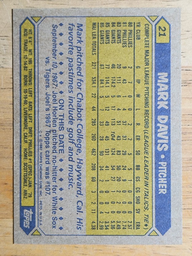 1987 Topps #21 Mark Davis