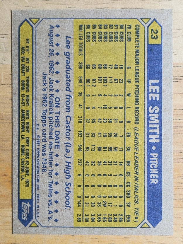 1987 Topps #23 Lee Smith