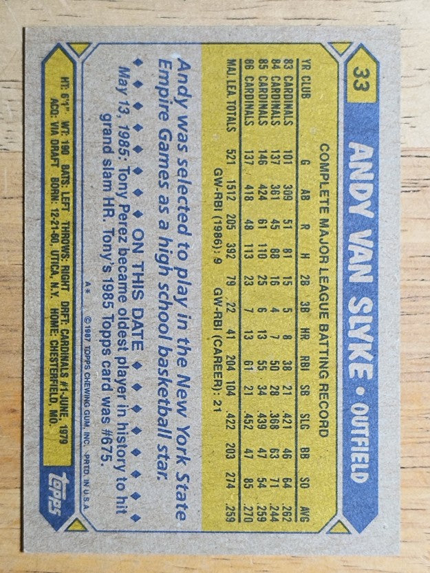 1987 Topps #33 Andy Van Slyke