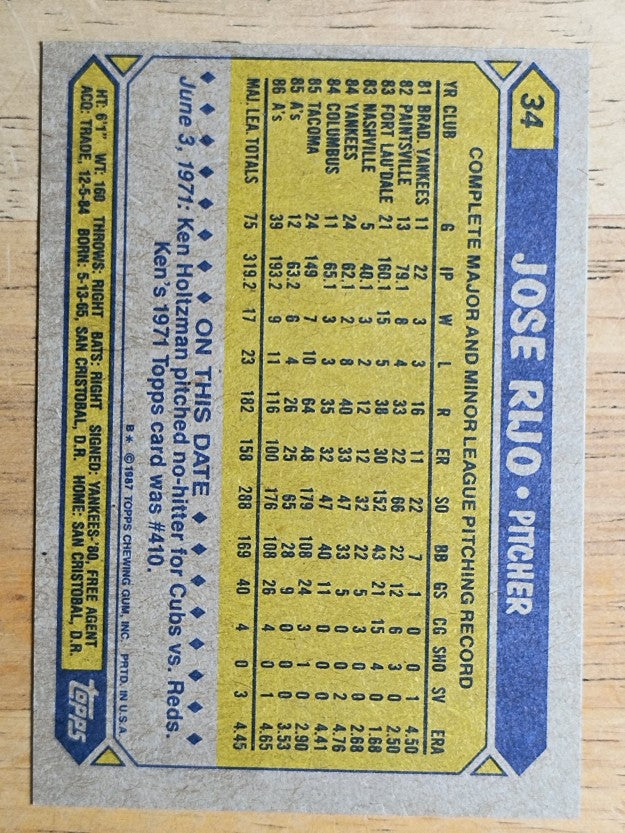 1987 Topps #34 Jose Rijo