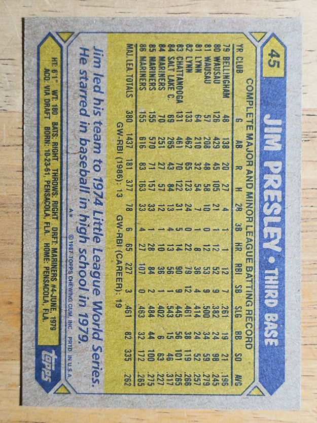 1987 Topps #45 Jim Presley