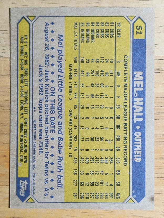 1987 Topps #51 Mel Hall