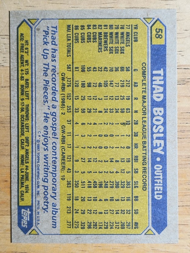 1987 Topps #58 Thad Bosley